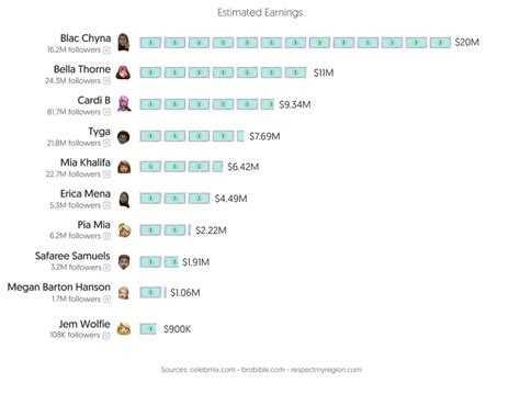 Top 30 Best OnlyFans Creators in Kansas (Dec, 2024)